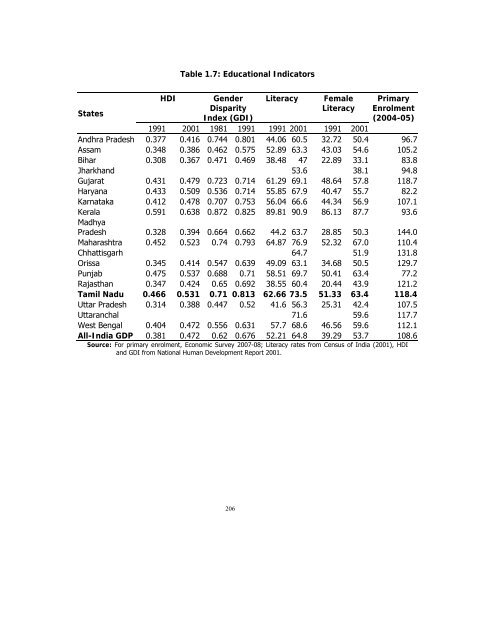 POVERTY REDUCTION STRATEGY TN