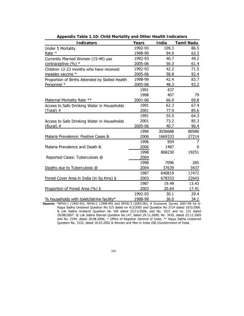 POVERTY REDUCTION STRATEGY TN