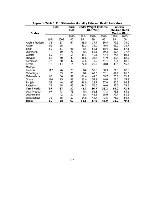 POVERTY REDUCTION STRATEGY TN