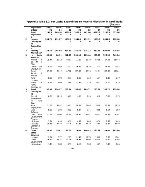 POVERTY REDUCTION STRATEGY TN