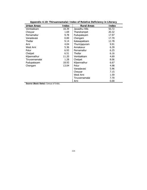 POVERTY REDUCTION STRATEGY TN