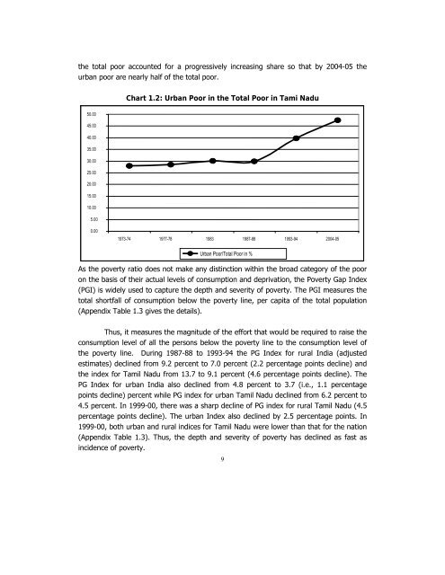 POVERTY REDUCTION STRATEGY TN