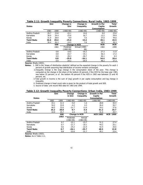 POVERTY REDUCTION STRATEGY TN