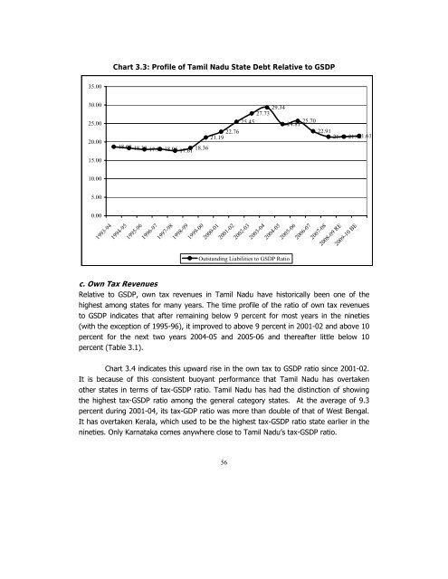 POVERTY REDUCTION STRATEGY TN