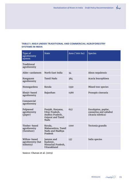 Revitalization of Rivers in India Draft Policy - Isha Guru Jaggi Vasudev