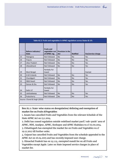 Revitalization of Rivers in India Draft Policy - Isha Guru Jaggi Vasudev