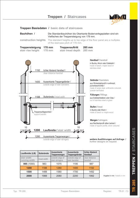 Memo Steel - Katalog