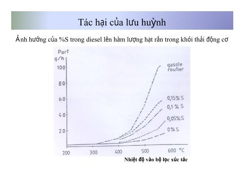 Sản Phẩm Dầu Mỏ Thương Phẩm TS. Trương Hữu Trì