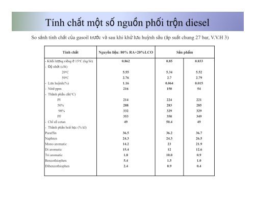 Sản Phẩm Dầu Mỏ Thương Phẩm TS. Trương Hữu Trì