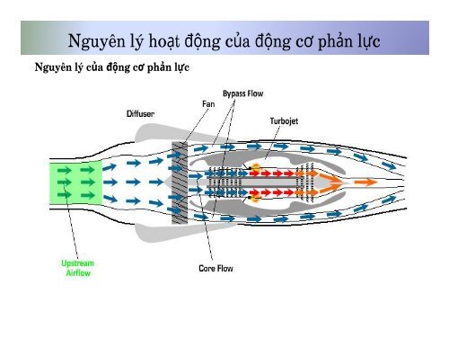 Sản Phẩm Dầu Mỏ Thương Phẩm TS. Trương Hữu Trì