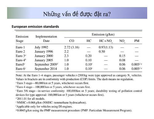 Sản Phẩm Dầu Mỏ Thương Phẩm TS. Trương Hữu Trì