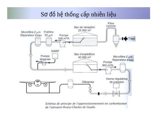 Sản Phẩm Dầu Mỏ Thương Phẩm TS. Trương Hữu Trì