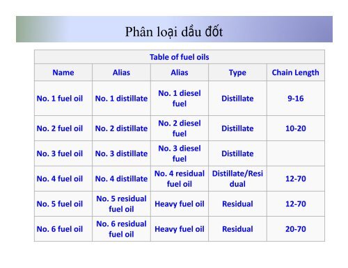 Sản Phẩm Dầu Mỏ Thương Phẩm TS. Trương Hữu Trì