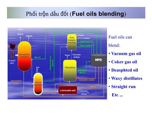 Sản Phẩm Dầu Mỏ Thương Phẩm TS. Trương Hữu Trì