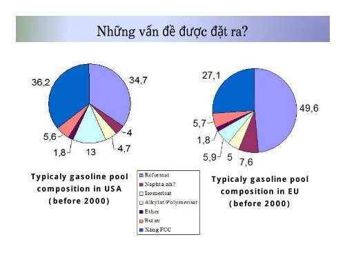 Sản Phẩm Dầu Mỏ Thương Phẩm TS. Trương Hữu Trì