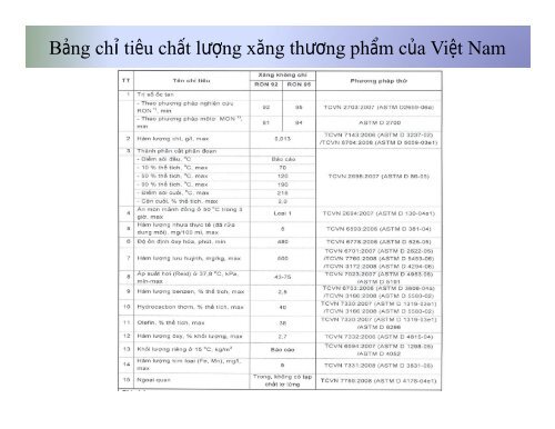 Sản Phẩm Dầu Mỏ Thương Phẩm TS. Trương Hữu Trì