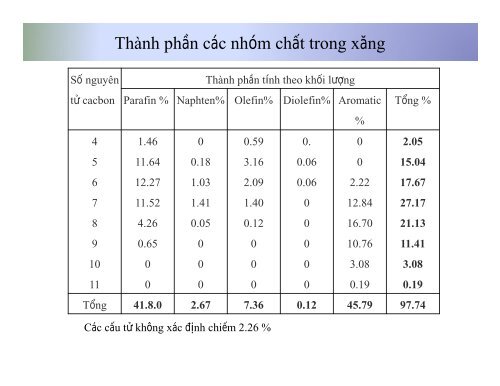 Sản Phẩm Dầu Mỏ Thương Phẩm TS. Trương Hữu Trì