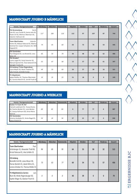 BTV Jahrbuch 2018