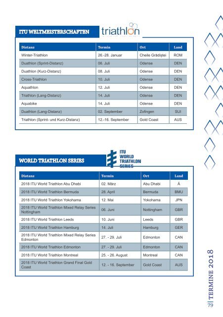 BTV Jahrbuch 2018