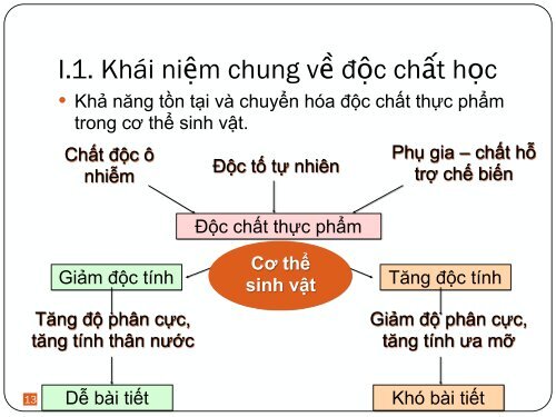 ĐỘC CHẤT THỰC PHẨM  PHẠM THỊ ĐAN PHƯỢNG