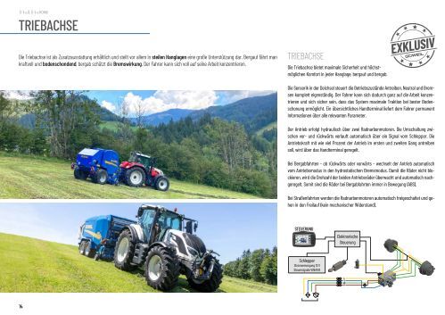 Farm Machinery Journal - G-1F125 Kombi