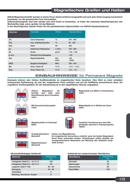 Magnetkatalog