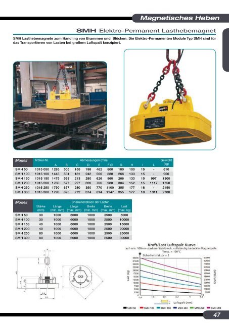 Magnetkatalog