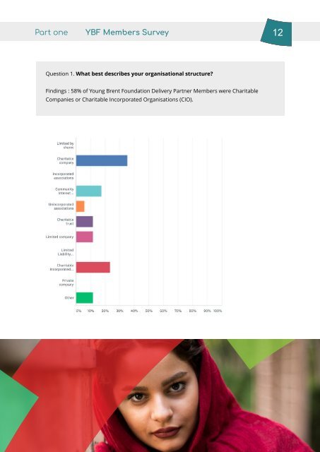 Young Brent Survey