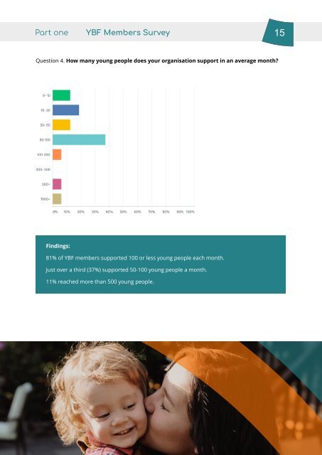 Young Brent Survey