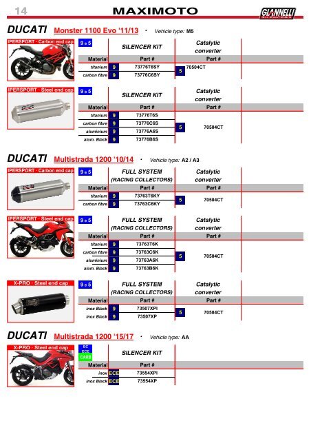 Giannelli - Product Catalogue N 026 - February 2018