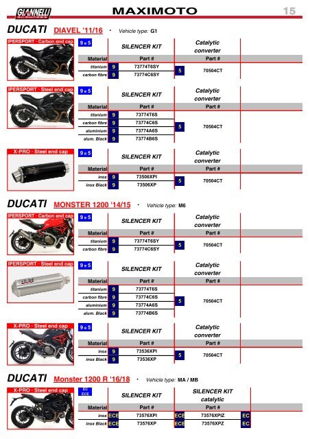 Giannelli - Product Catalogue N 026 - February 2018