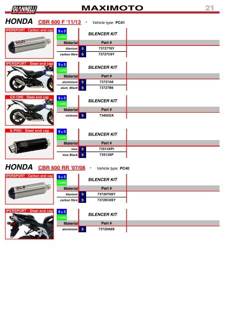 Giannelli - Product Catalogue N 026 - February 2018