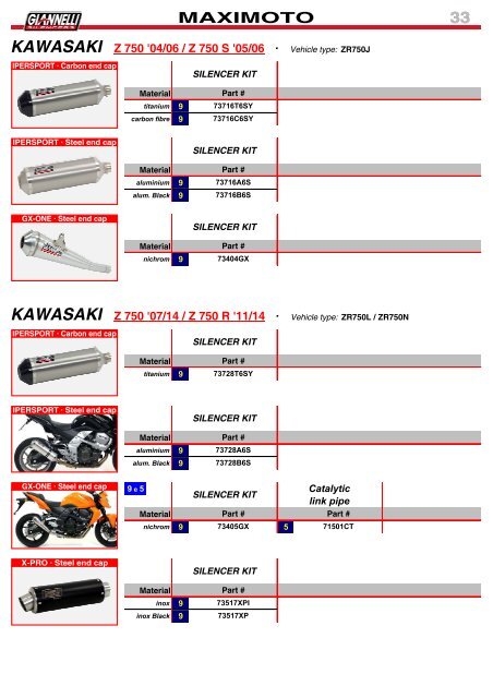 Giannelli - Product Catalogue N 026 - February 2018