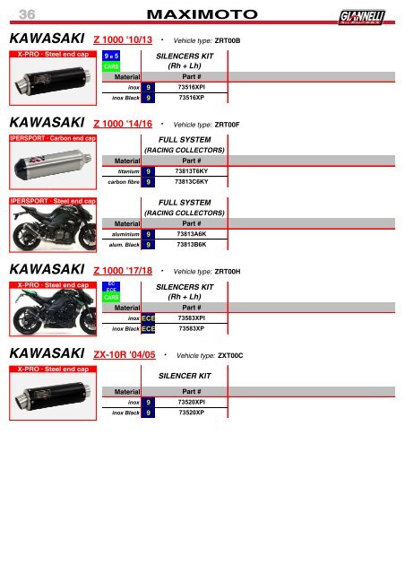 Giannelli - Product Catalogue N 026 - February 2018