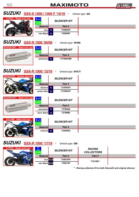 Giannelli - Product Catalogue N 026 - February 2018