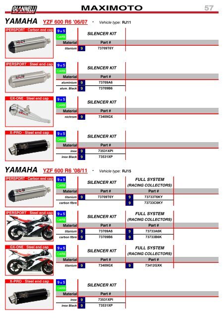 Giannelli - Product Catalogue N 026 - February 2018