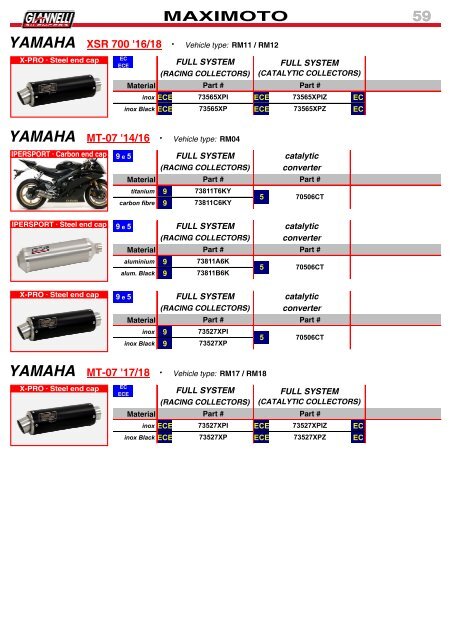 Giannelli - Product Catalogue N 026 - February 2018