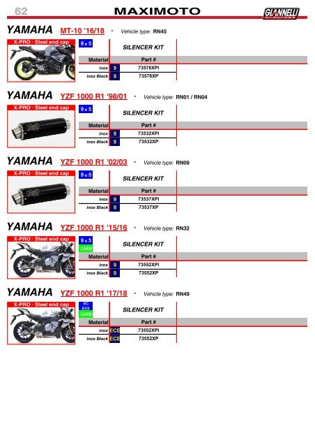 Giannelli - Product Catalogue N 026 - February 2018