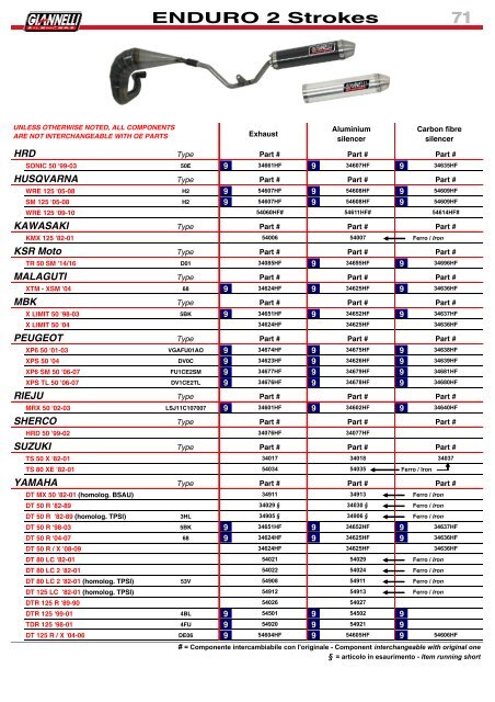 Giannelli - Product Catalogue N 026 - February 2018