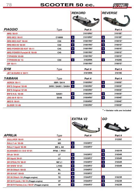 Giannelli - Product Catalogue N 026 - February 2018