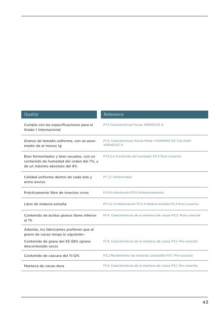 Cacao en Grano Requisitos de Calidad de la Industria Apr 2016_es