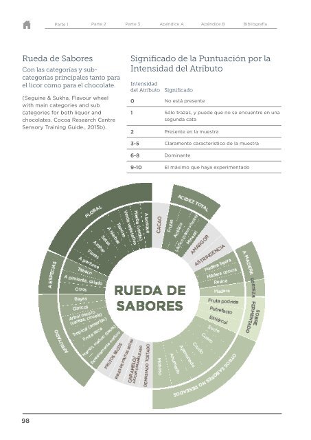 Cacao en Grano Requisitos de Calidad de la Industria Apr 2016_es