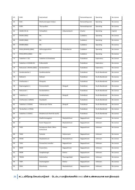 Cauvery Delta Watch ONGC