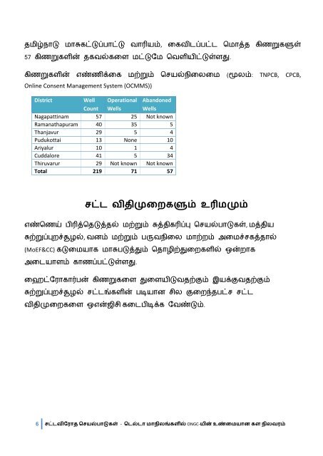 Cauvery Delta Watch ONGC