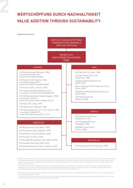 CHT-sustainability-report-2016