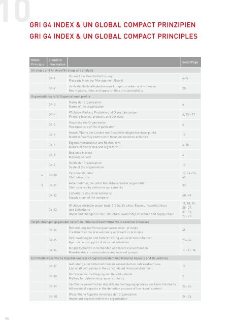 CHT-sustainability-report-2016