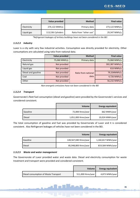 280218_Luxor-Egypt SECAP Final_revised