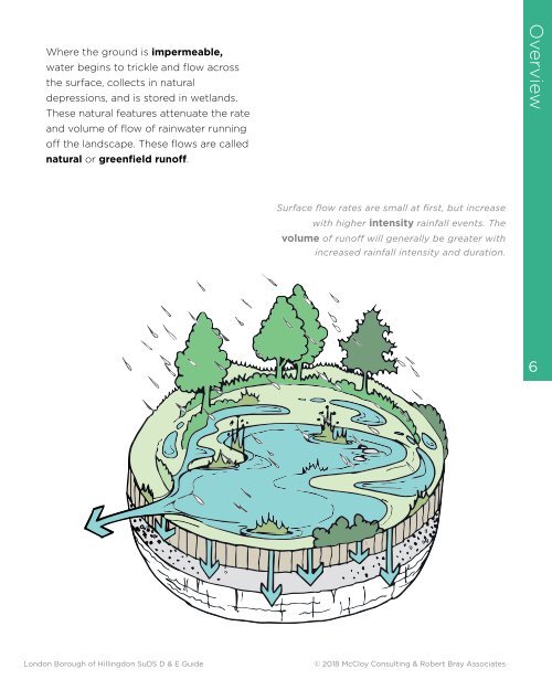 Hillingdon SuDS Design & Evaluation Guide