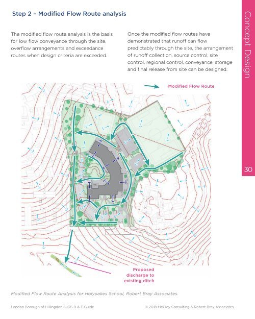 Hillingdon SuDS Design & Evaluation Guide