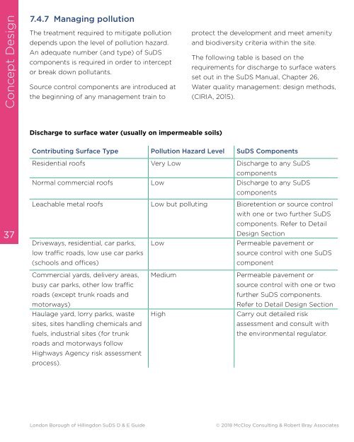 Hillingdon SuDS Design & Evaluation Guide